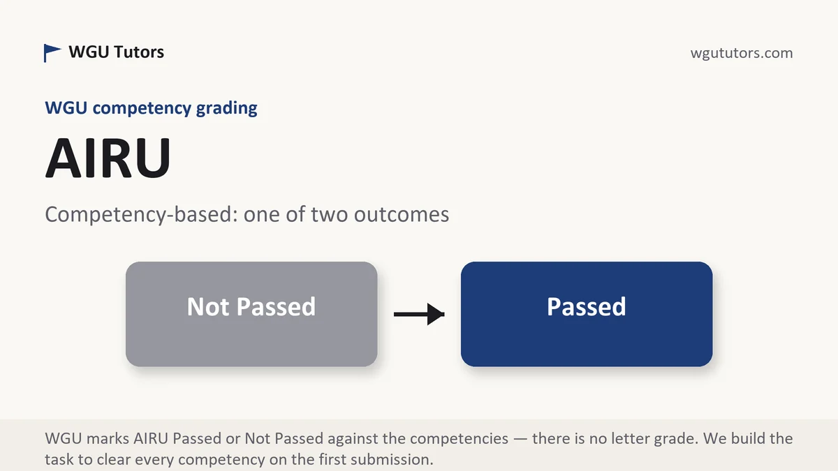 AIRU grading scale at WGU, how the work is graded, from WGU Tutors