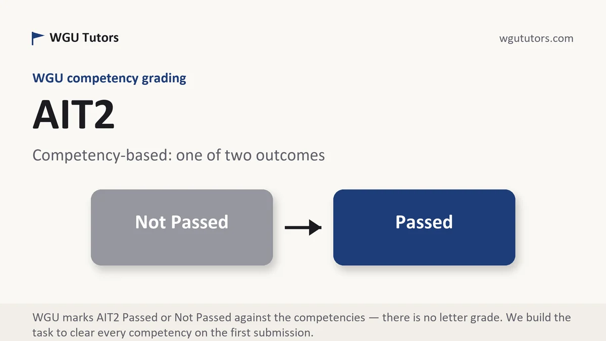 AIT2 grading scale at WGU, how the work is graded, from WGU Tutors
