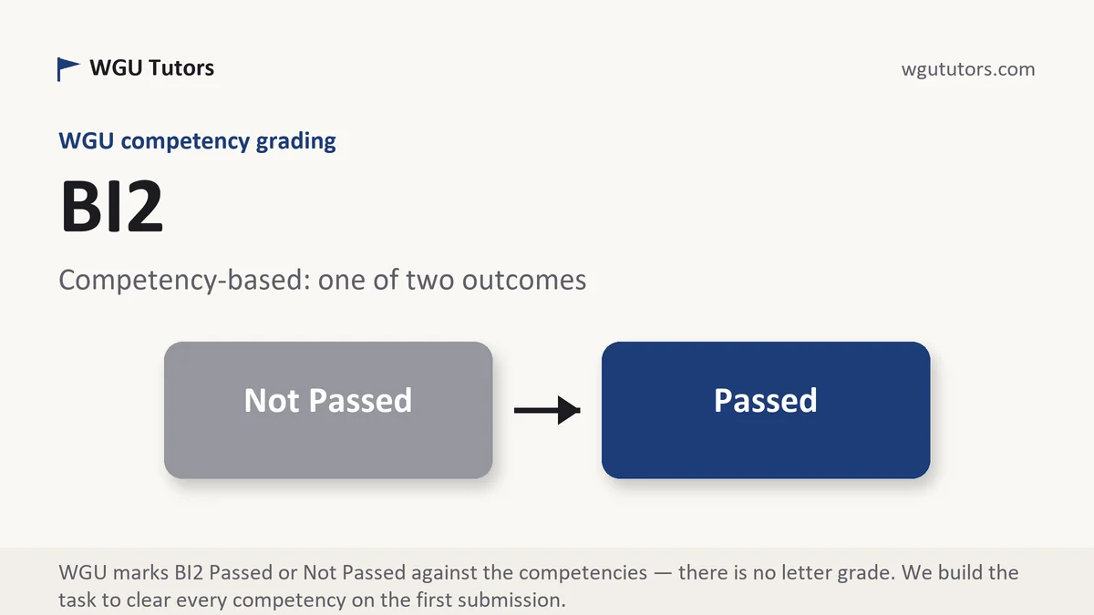 BI2 grading scale at WGU, how the work is graded, from WGU Tutors