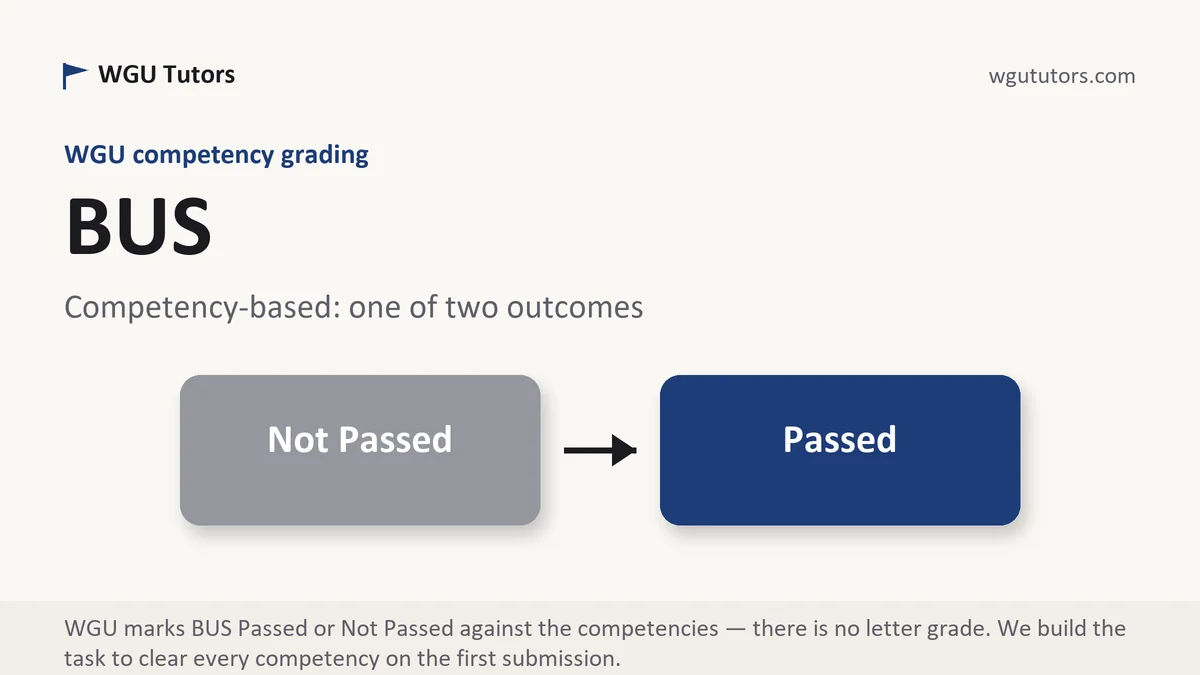 BUS grading scale at WGU, how the work is graded, from WGU Tutors