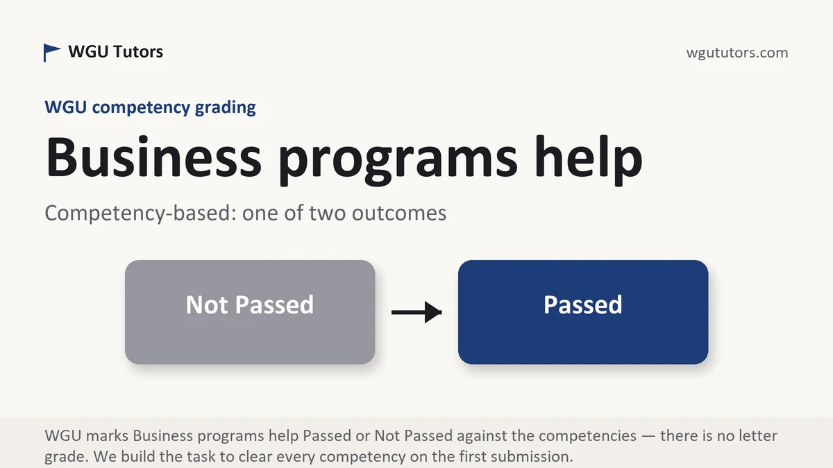 Business programs help at WGU, the grading standard every deliverable is built to, from WGU Tutors