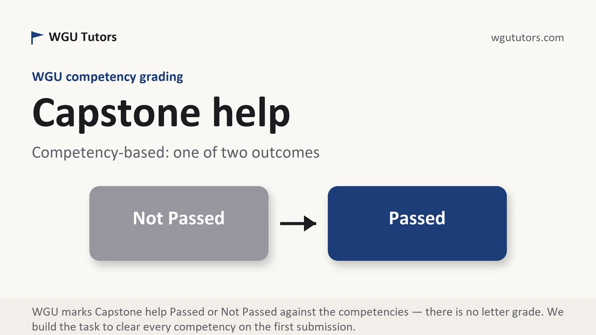 Capstone help at WGU, the grading standard every deliverable is built to, from WGU Tutors