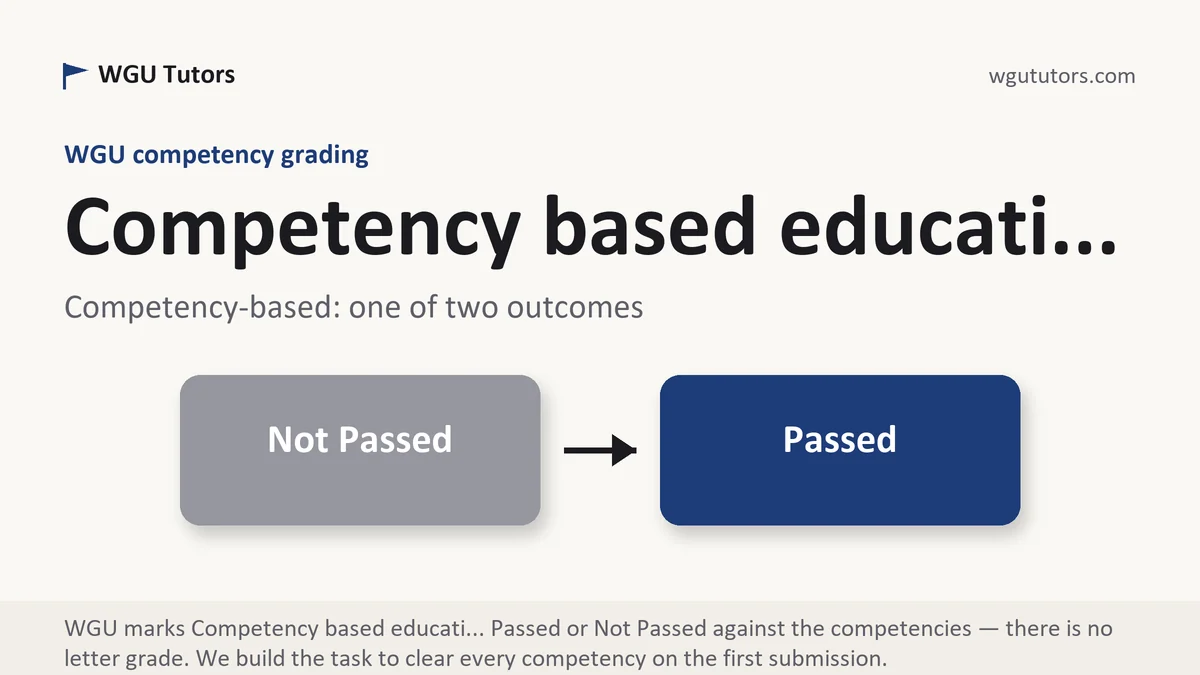 Competency based educati... at WGU, the grading standard every deliverable is built to, from WGU Tutors