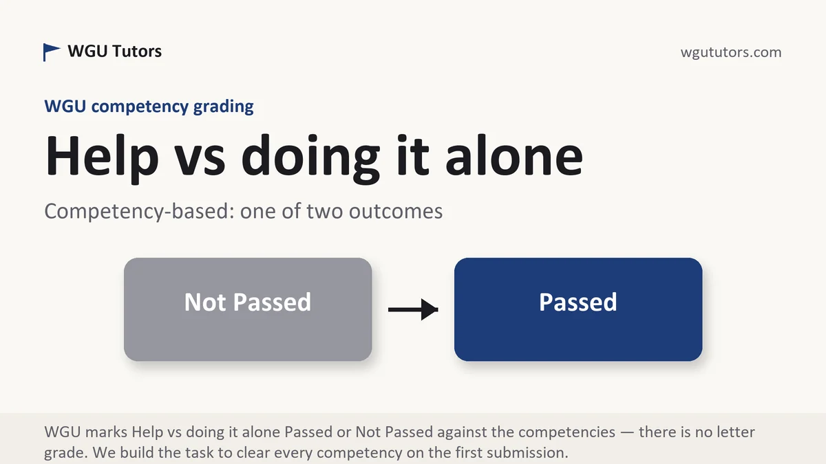 Help vs doing it alone at WGU, the grading standard every deliverable is built to, from WGU Tutors