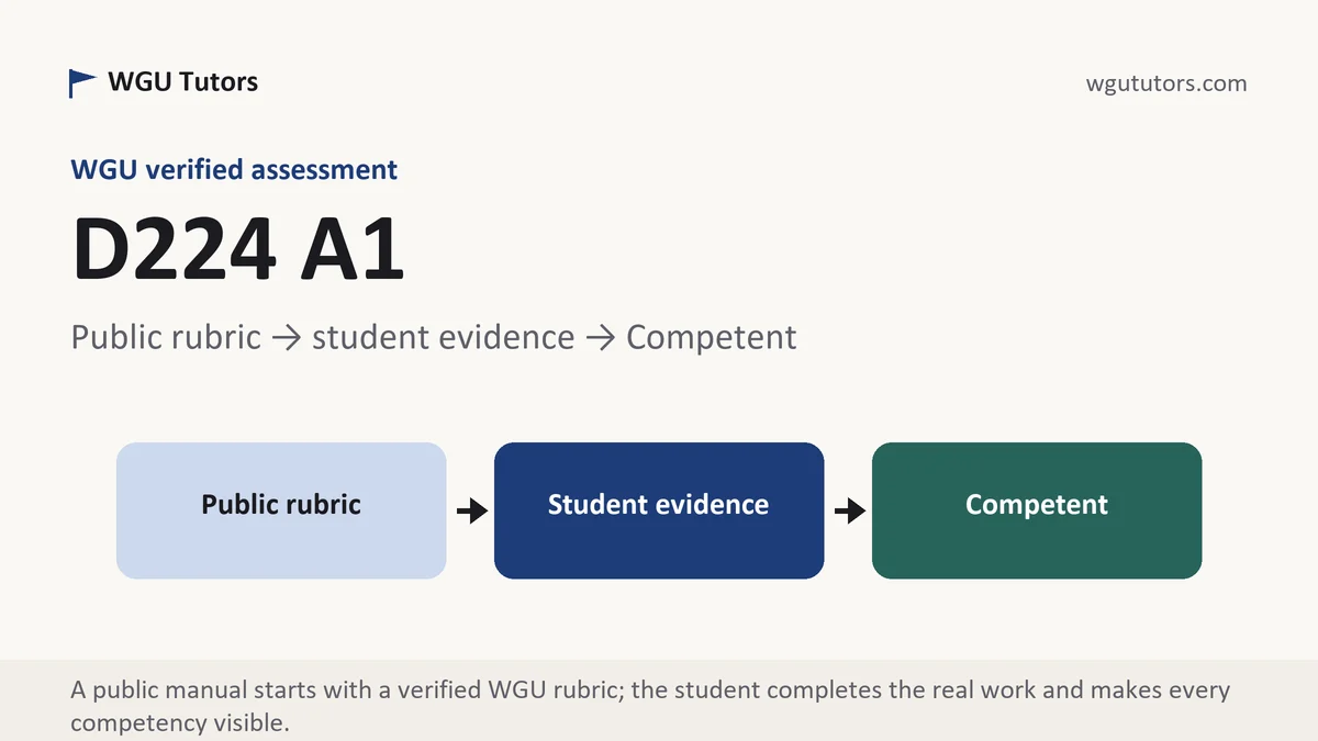 D224 Assessment 1 grading scale at WGU, the criterion levels this assessment is scored on, from WGU Tutors