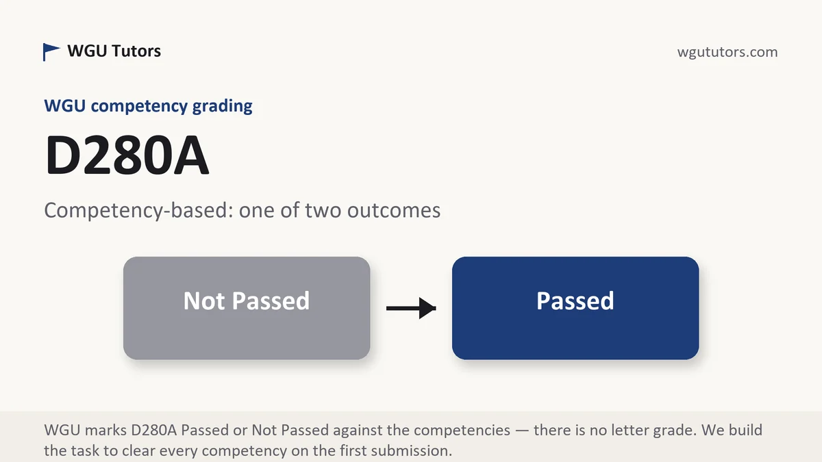 D280A grading scale at WGU, how the work is graded, from WGU Tutors