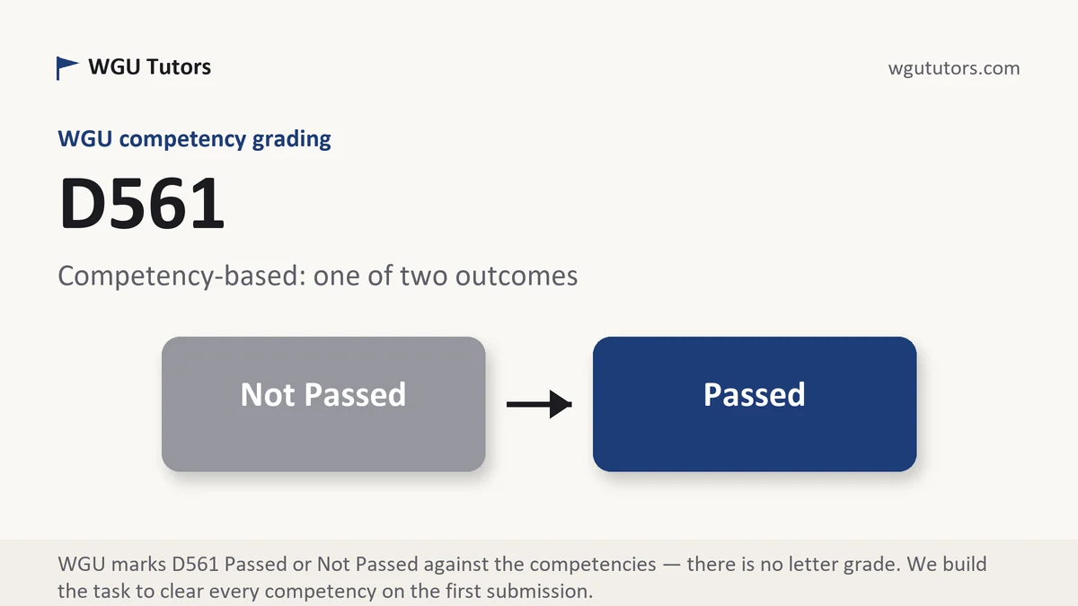 D561 grading scale at WGU, how the work is graded, from WGU Tutors
