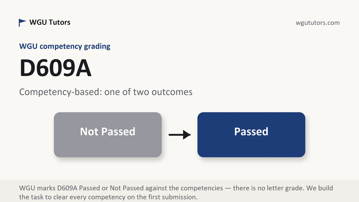 D609A grading scale at WGU, how the work is graded, from WGU Tutors