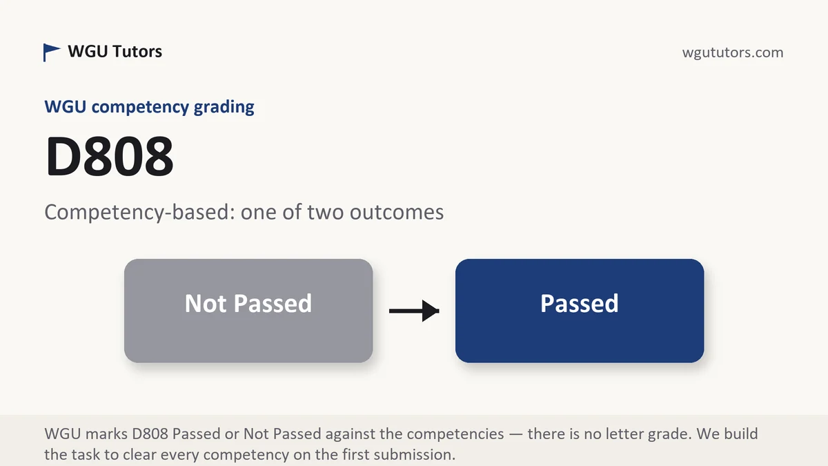 D808 grading scale at WGU, how the work is graded, from WGU Tutors