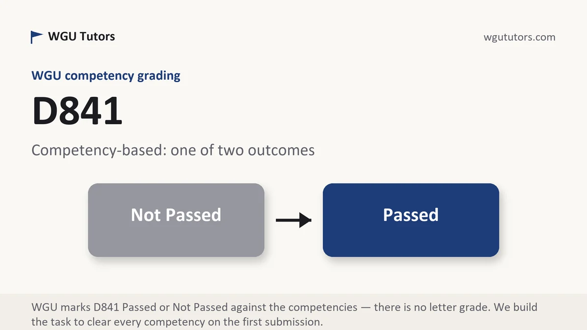 D841 grading scale at WGU, how the work is graded, from WGU Tutors