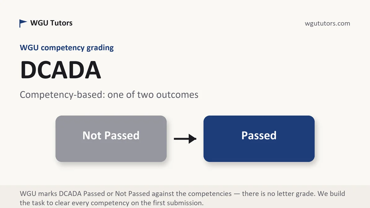 DCADA grading scale at WGU, how the work is graded, from WGU Tutors