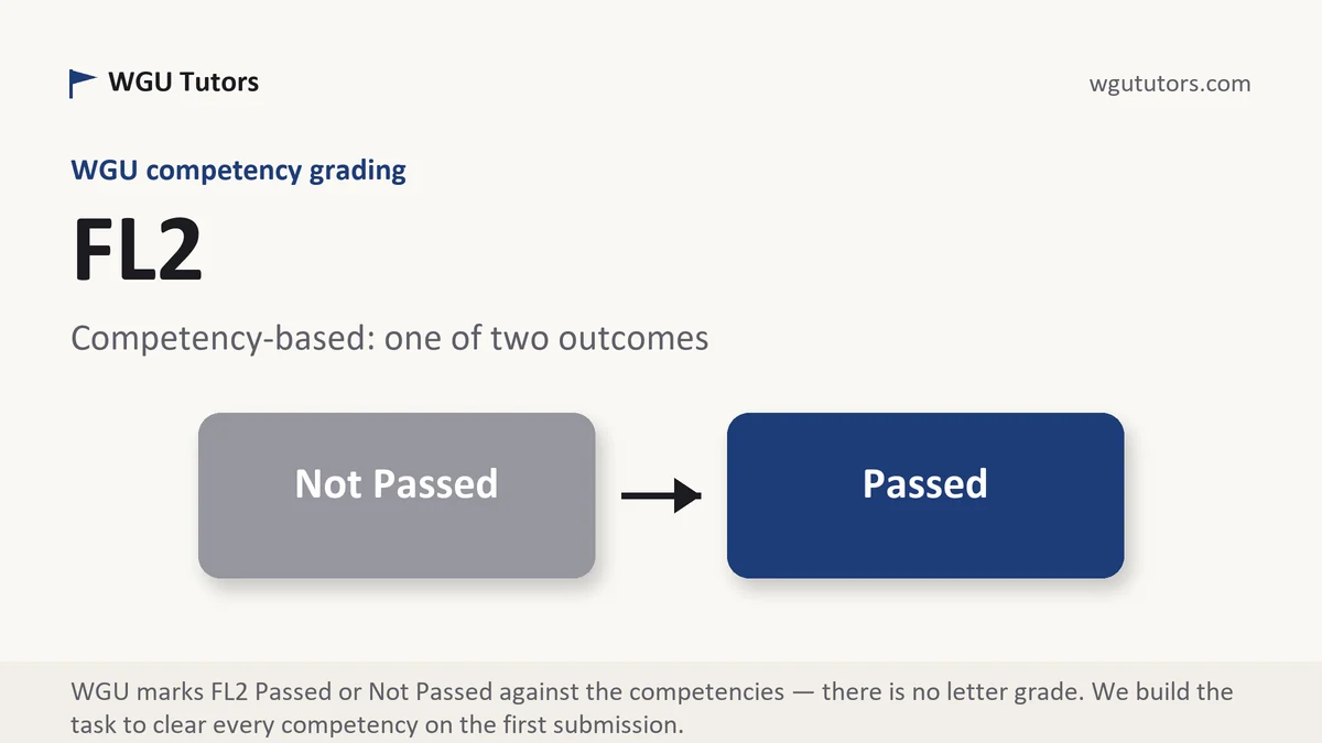 FL2 grading scale at WGU, how the work is graded, from WGU Tutors