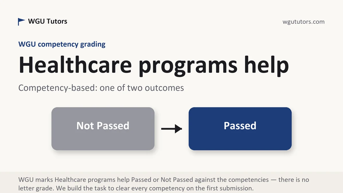 Healthcare programs help at WGU, the grading standard every deliverable is built to, from WGU Tutors