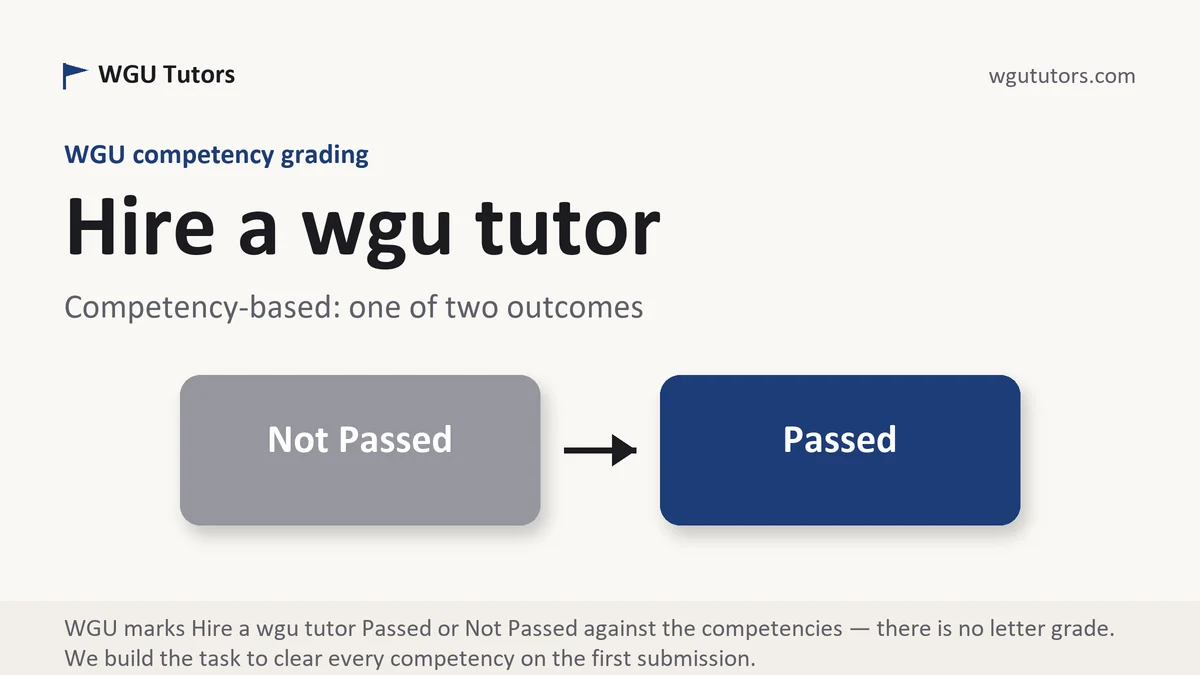 Hire a wgu tutor at WGU, the grading standard every deliverable is built to, from WGU Tutors