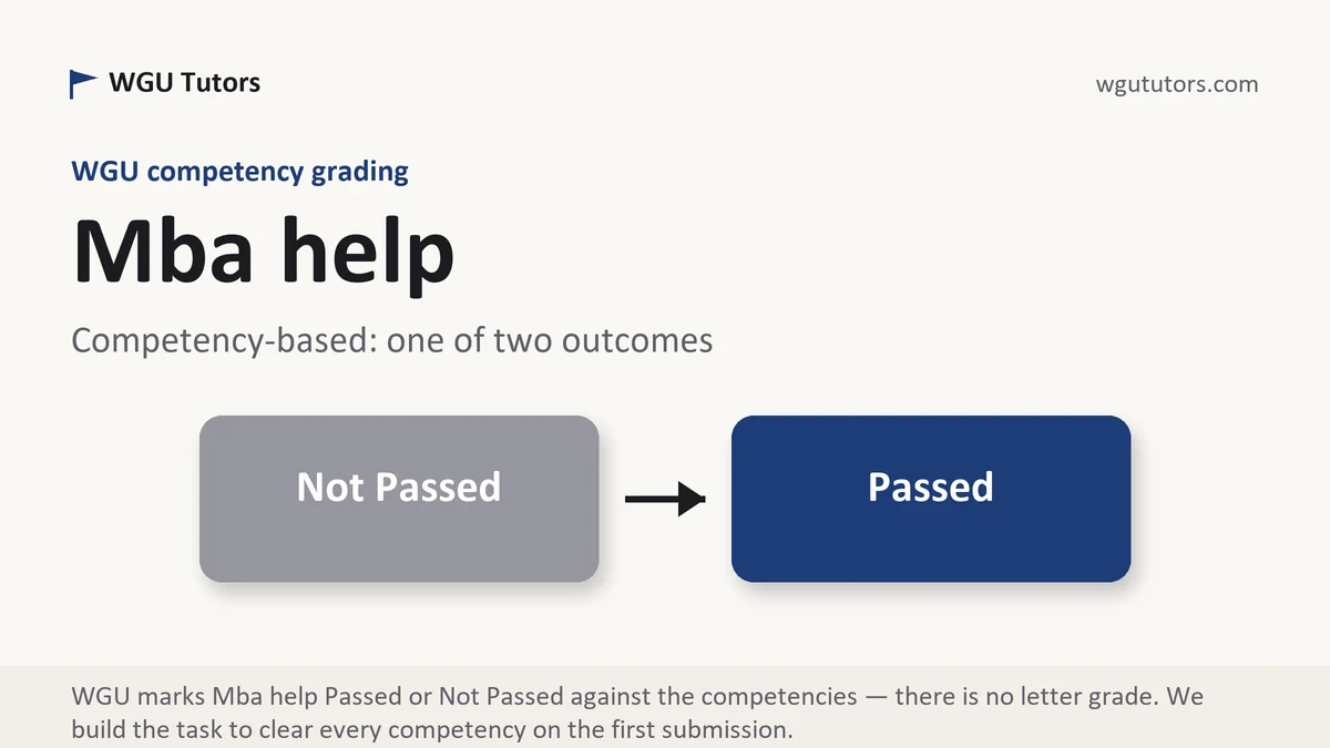 Mba help at WGU, the grading standard every deliverable is built to, from WGU Tutors