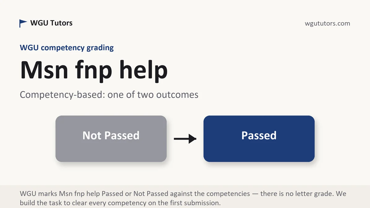 Msn fnp help at WGU, the grading standard every deliverable is built to, from WGU Tutors