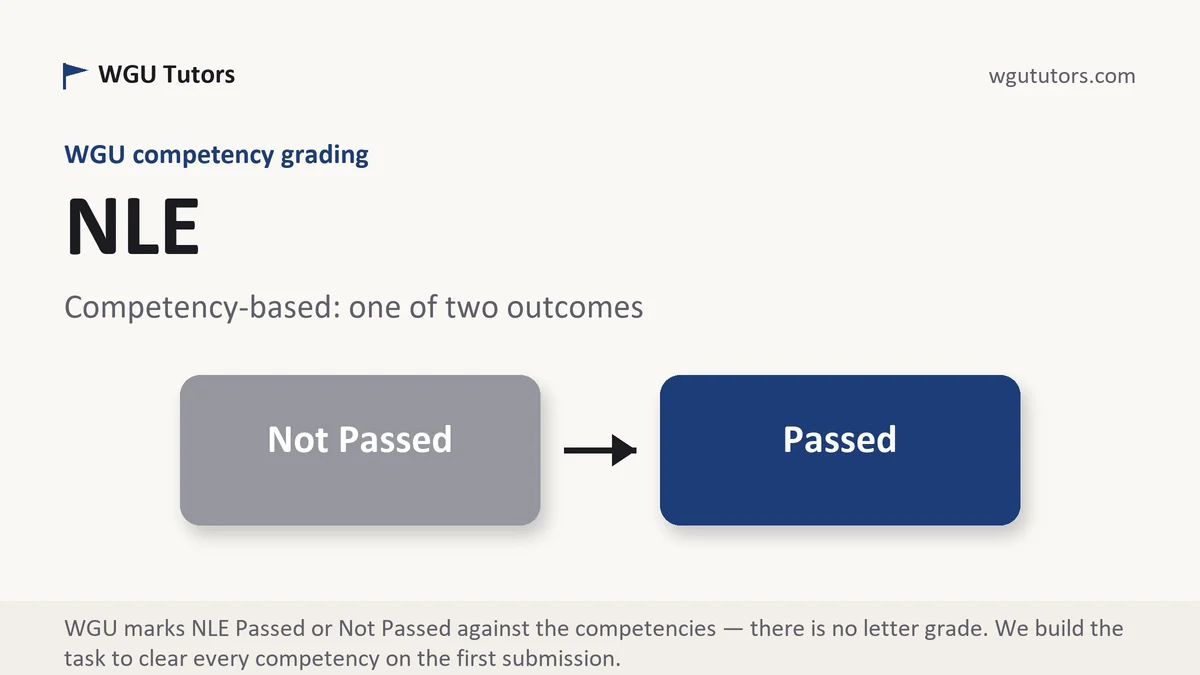 NLE grading scale at WGU, how the work is graded, from WGU Tutors