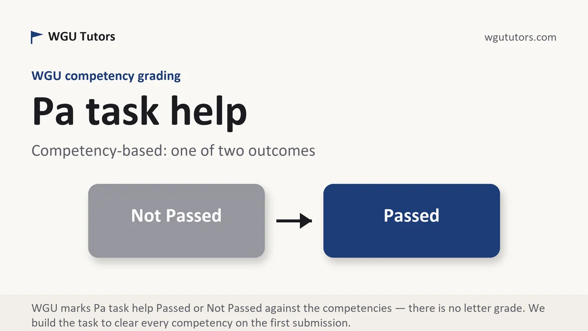Pa task help at WGU, the grading standard every deliverable is built to, from WGU Tutors