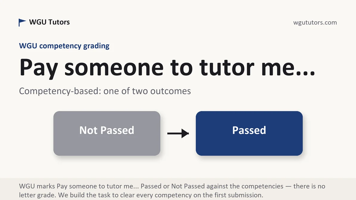 Pay someone to tutor me... at WGU, the grading standard every deliverable is built to, from WGU Tutors