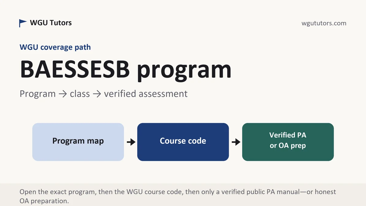 BAESSESB program at WGU, program to course to verified assessment path, from WGU Tutors