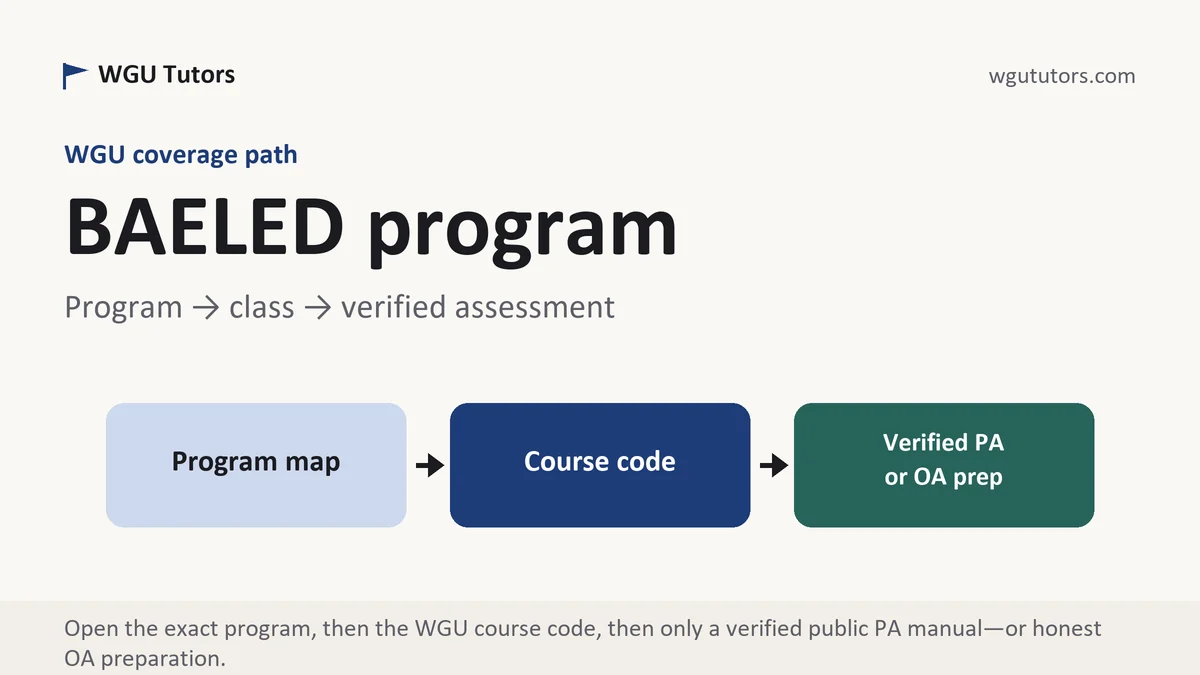 BAELED program at WGU, program to course to verified assessment path, from WGU Tutors