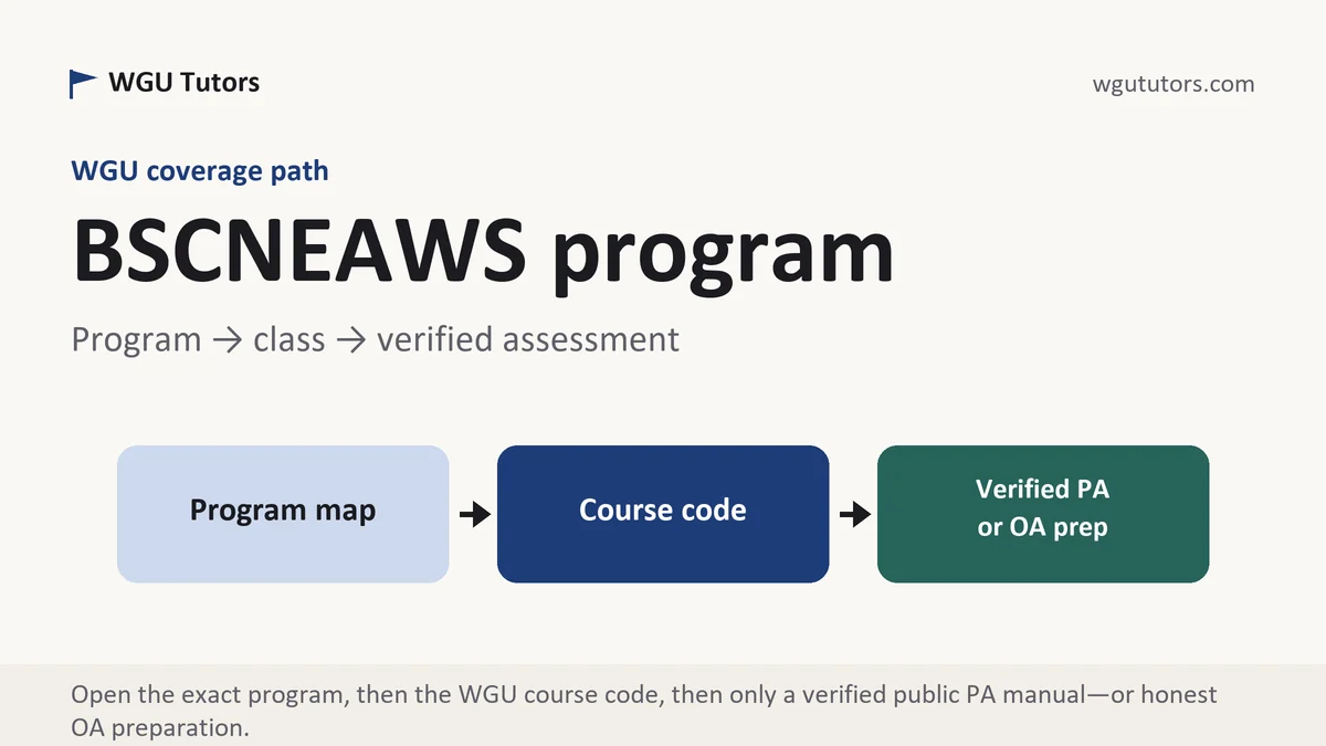 BSCNEAWS program at WGU, program to course to verified assessment path, from WGU Tutors