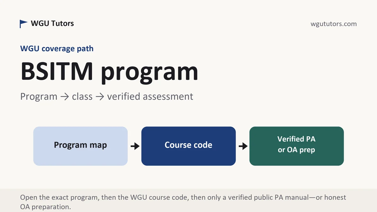 BSITM program at WGU, program to course to verified assessment path, from WGU Tutors