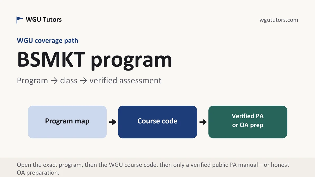 BSMKT program at WGU, program to course to verified assessment path, from WGU Tutors