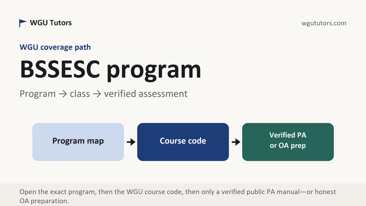 BSSESC program at WGU, program to course to verified assessment path, from WGU Tutors