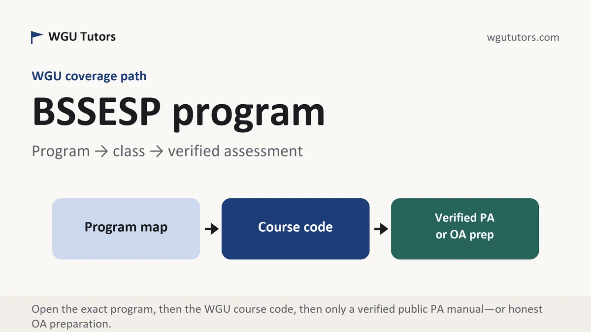 BSSESP program at WGU, program to course to verified assessment path, from WGU Tutors