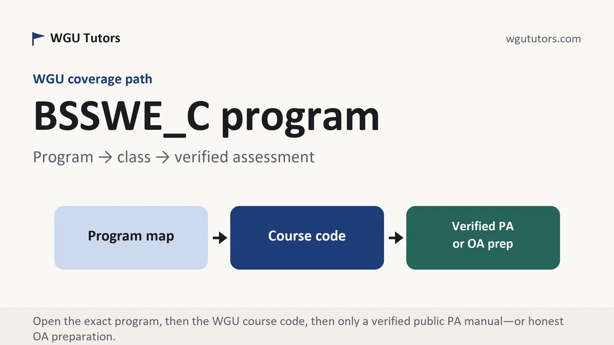 BSSWE_C program at WGU, program to course to verified assessment path, from WGU Tutors