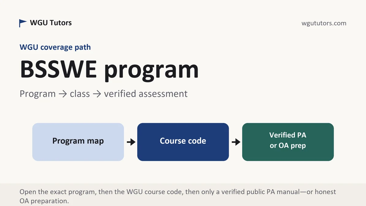 BSSWE program at WGU, program to course to verified assessment path, from WGU Tutors