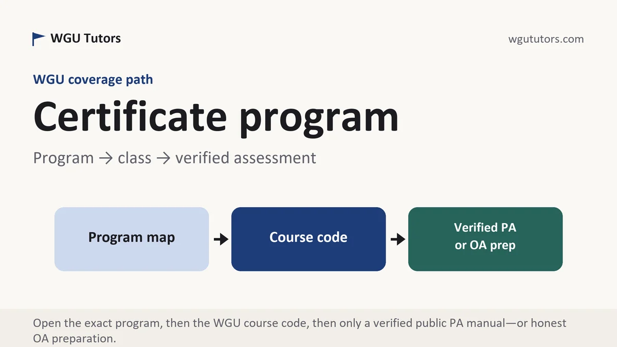 Certificate program at WGU, program to course to verified assessment path, from WGU Tutors