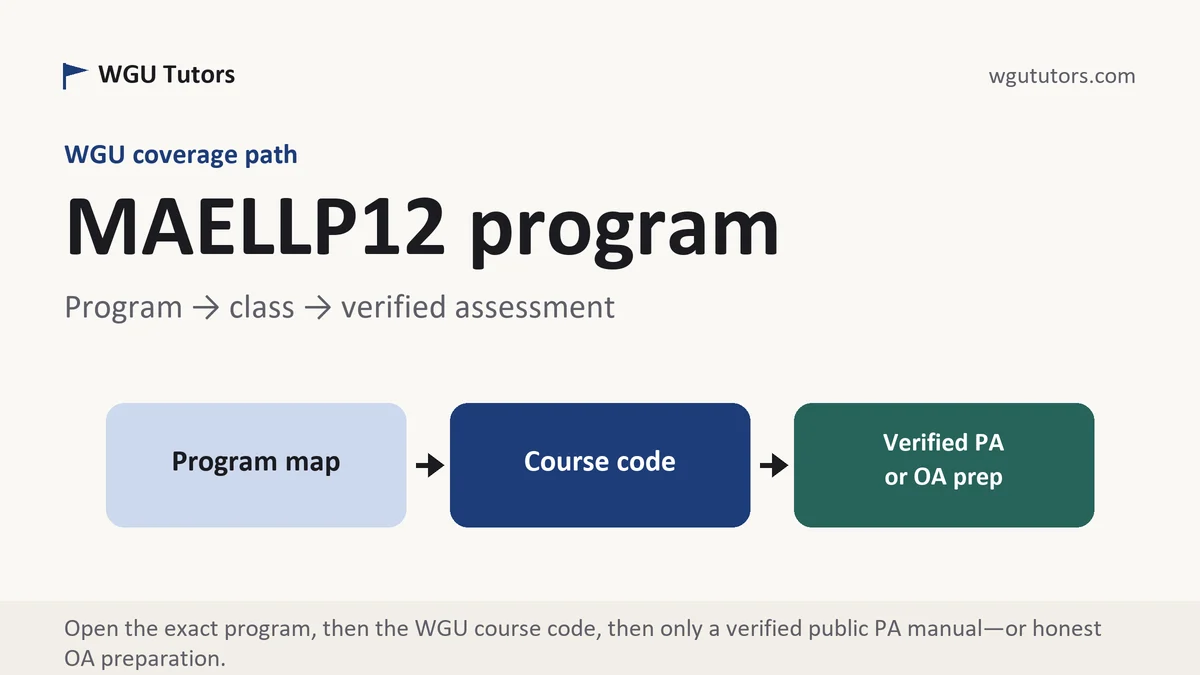 MAELLP12 program at WGU, program to course to verified assessment path, from WGU Tutors