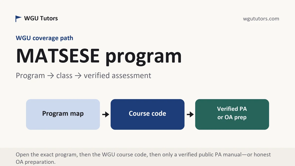MATSESE program at WGU, program to course to verified assessment path, from WGU Tutors