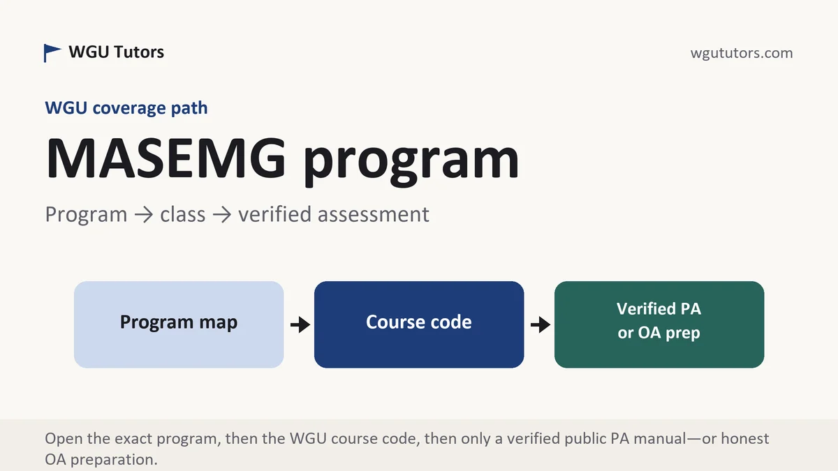 MASEMG program at WGU, program to course to verified assessment path, from WGU Tutors