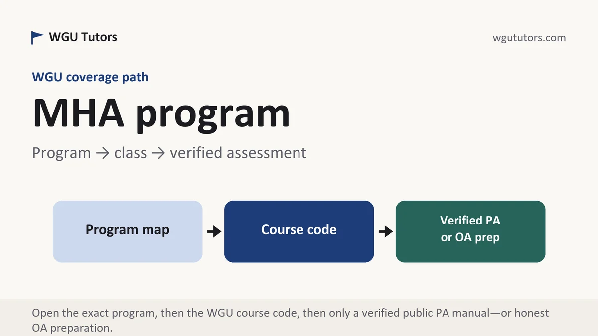 MHA program at WGU, program to course to verified assessment path, from WGU Tutors
