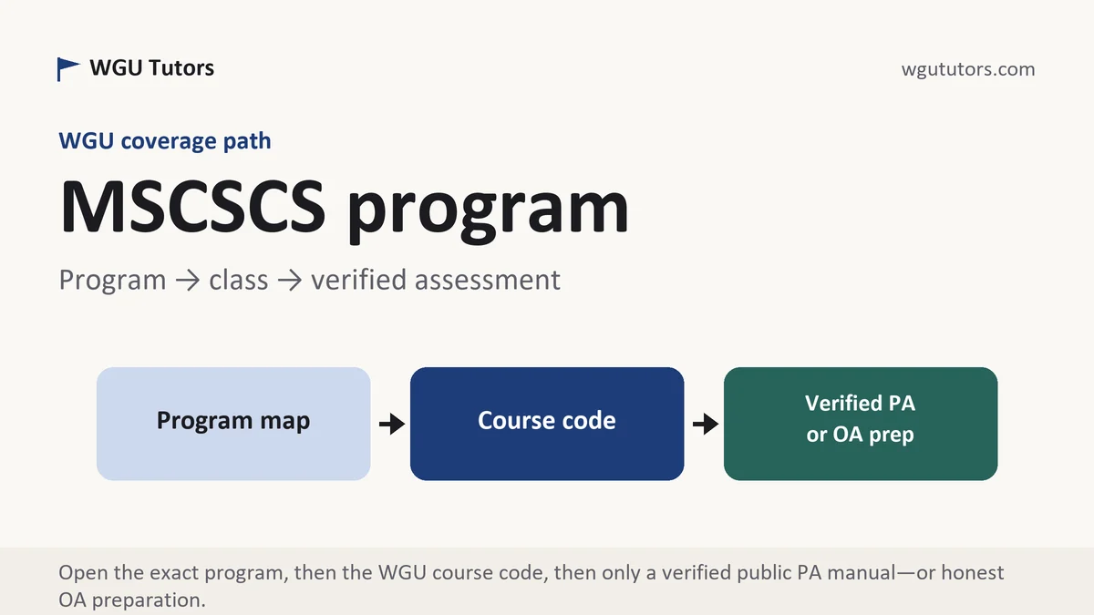 MSCSCS program at WGU, program to course to verified assessment path, from WGU Tutors