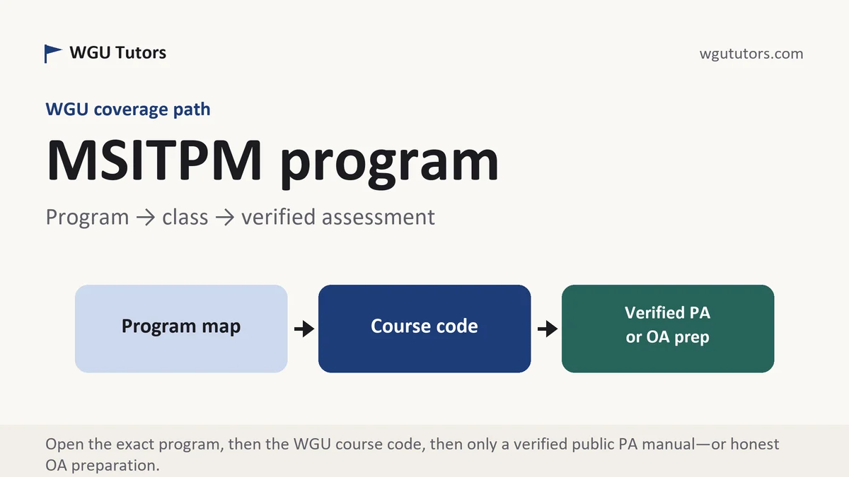 MSITPM program at WGU, program to course to verified assessment path, from WGU Tutors