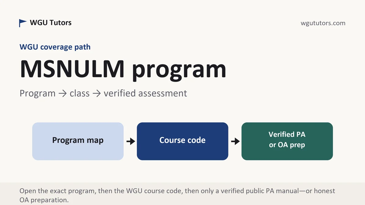 MSNULM program at WGU, program to course to verified assessment path, from WGU Tutors