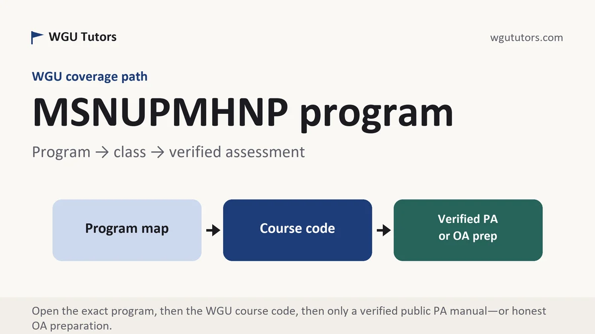 MSNUPMHNP program at WGU, program to course to verified assessment path, from WGU Tutors