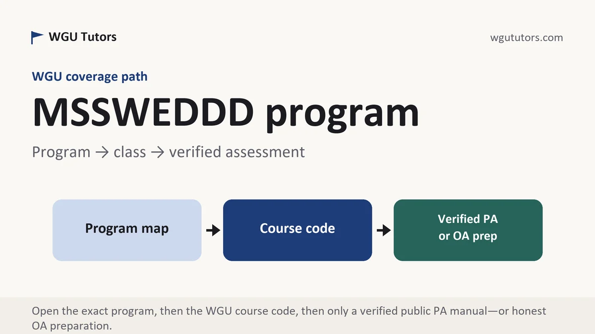 MSSWEDDD program at WGU, program to course to verified assessment path, from WGU Tutors