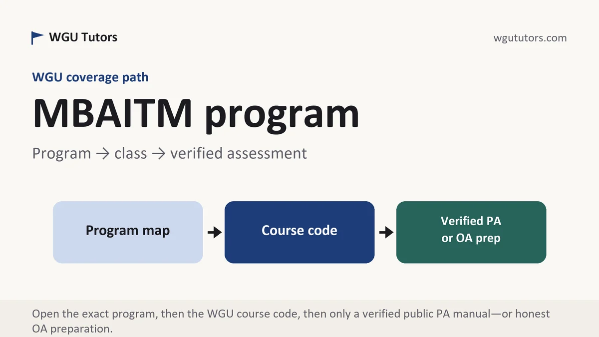MBAITM program at WGU, program to course to verified assessment path, from WGU Tutors