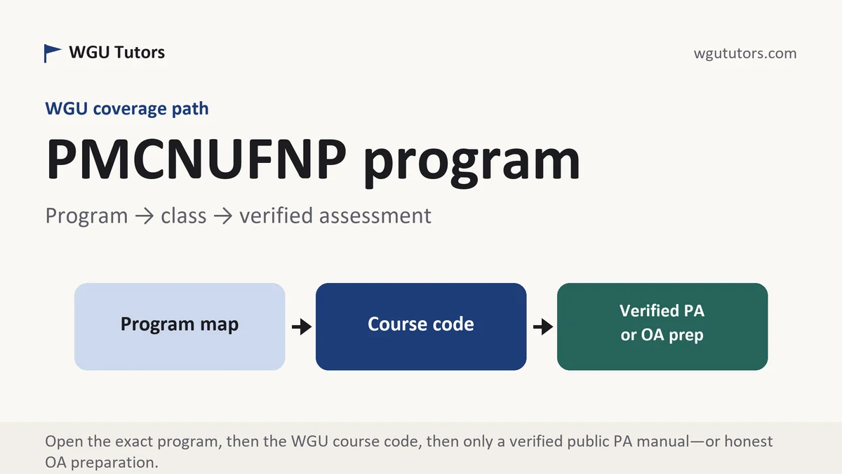PMCNUFNP program at WGU, program to course to verified assessment path, from WGU Tutors