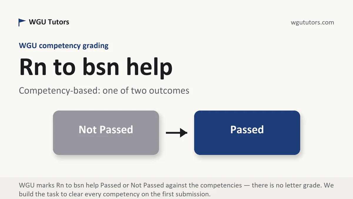 Rn to bsn help at WGU, the grading standard every deliverable is built to, from WGU Tutors