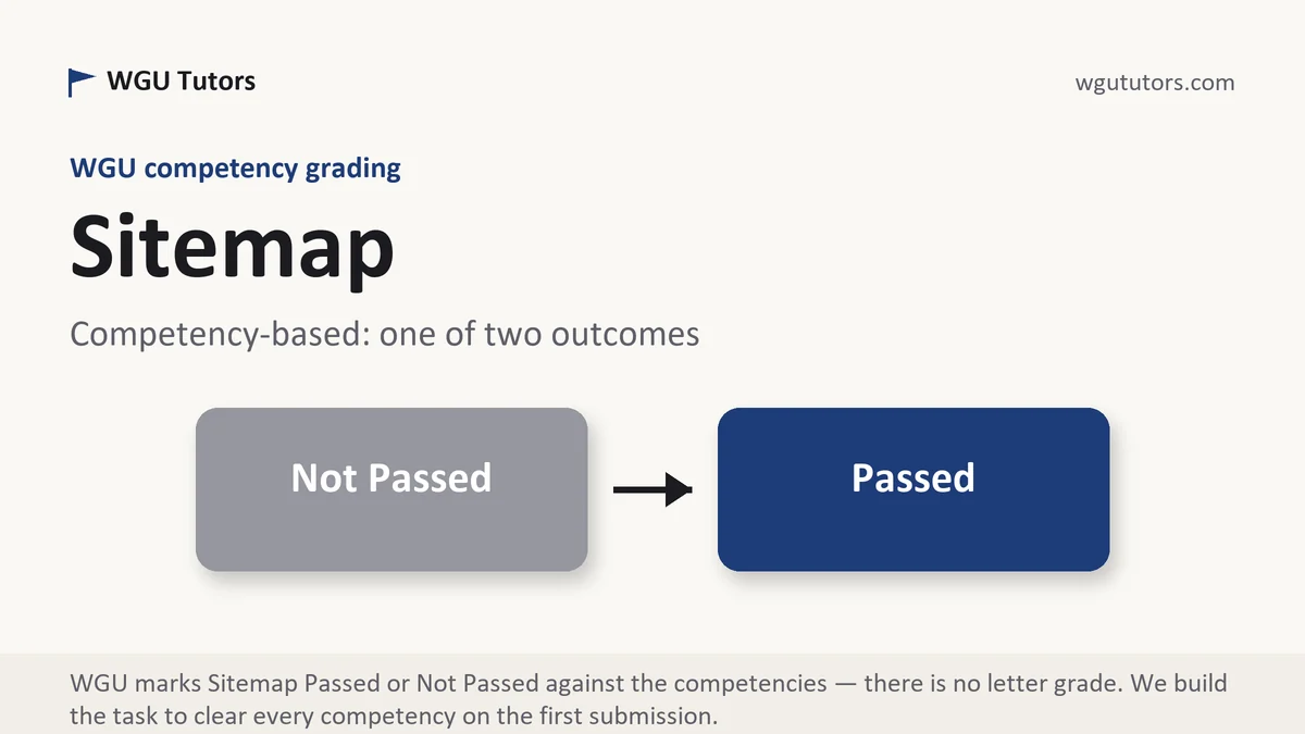 Sitemap at WGU, the grading standard every deliverable is built to, from WGU Tutors