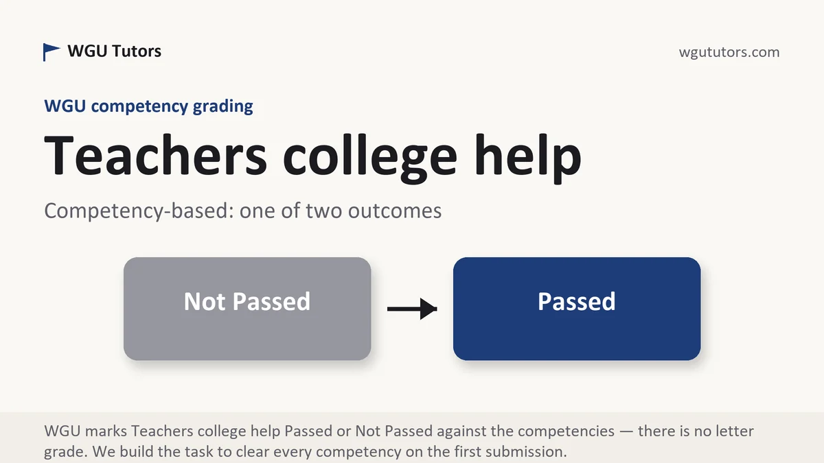 Teachers college help at WGU, the grading standard every deliverable is built to, from WGU Tutors