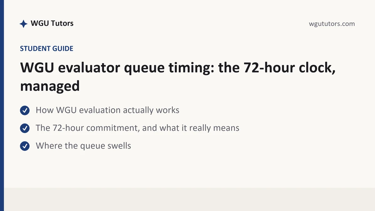 WGU evaluator queue timing: the 72-hour clock, managed, a WGU student guide, from WGU Tutors