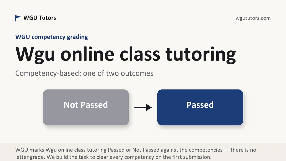 Wgu online class tutoring at WGU, the grading standard every deliverable is built to, from WGU Tutors