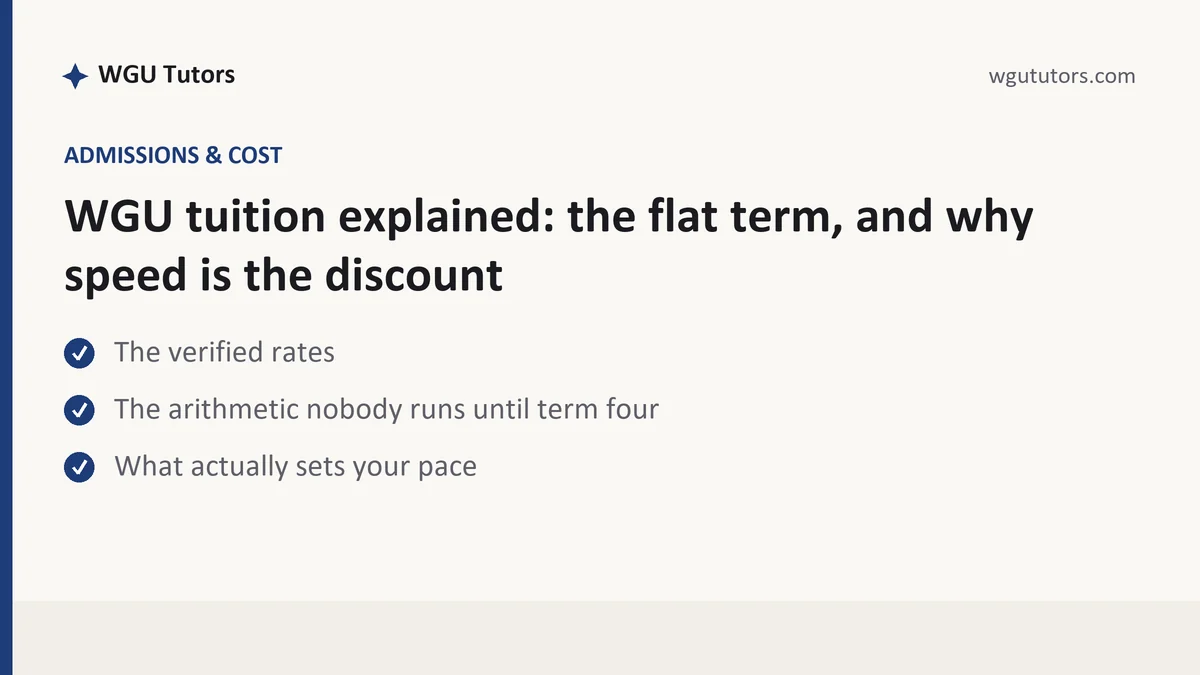 WGU tuition explained: the flat term, and why speed is the discount, a WGU student guide, from WGU Tutors